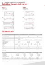 Chemical centrifugal pumps-42