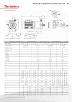 Chemical centrifugal pumps-43