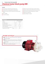 Chemical centrifugal pumps-6