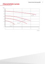Chemical centrifugal pumps-7