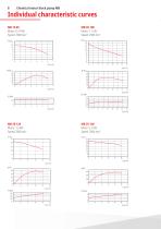 Chemical centrifugal pumps-8