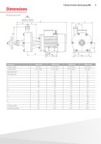 Chemical centrifugal pumps-9
