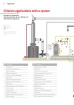 Chlorinators up to 200 kg/h-6