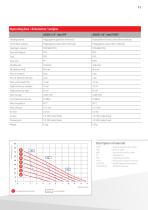 Compressed air diaphragm pumps Industrial applications / food - 11