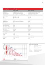 Compressed air diaphragm pumps Industrial applications / food - 13