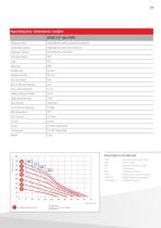 Compressed air diaphragm pumps Industrial applications / food - 17