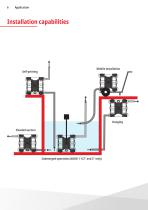 Compressed air diaphragm pumps Industrial applications / food - 6