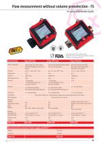 Flow Meter Series-13