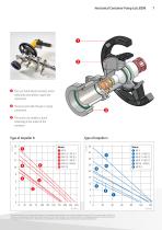 Horizontal Container Pump B200-7