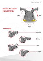 The latest generation of wobble plate pumps-5