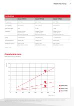 The latest generation of wobble plate pumps-7