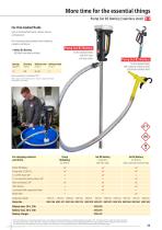 Lutz Drum and Container Pumps-11