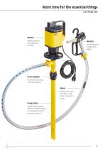 Lutz Drum and Container Pumps-7
