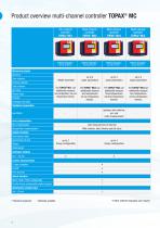 Measurement and control technology for industrial applications-4