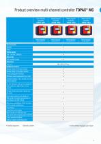 Measurement and control technology for industrial applications-5