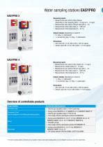 Measurement and control technology for industrial applications-7