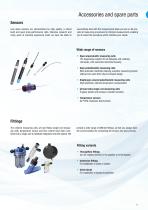 Measurement and control technology for industrial applications-9