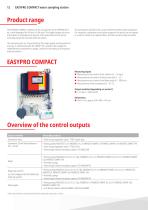 Measurement and control technology for swimming pools-12