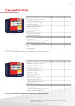 Measurement and control technology for swimming pools-3