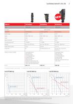 Powerful battery series-3