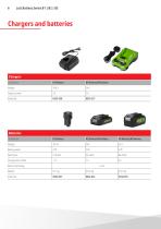 Powerful battery series-6