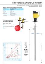 Pumps - PURE and SanitaryPlus-11