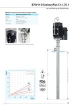 Pumps - PURE and SanitaryPlus-13