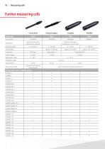 Sensor technology-10