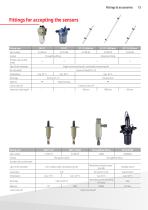 Sensor technology-13