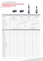 Sensor technology-4