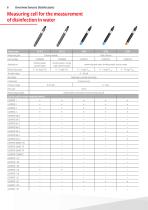 Sensor technology-6