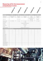Sensor technology-7