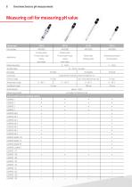 Sensor technology-8