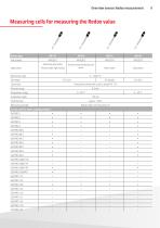 Sensor technology-9