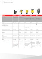 Total overview product portfolio - 14