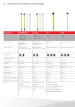 Total overview product portfolio - 16