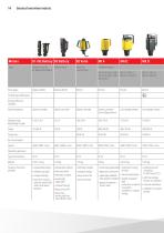 Total overview product portfolio-14