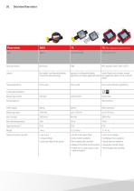 Total overview product portfolio-20