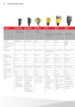 Total overview product portfolio-14