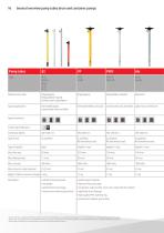 Total overview product portfolio-16