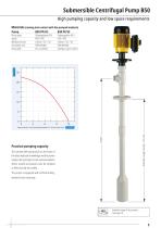 Vertical and horizontal Centrifugal Pumps-5