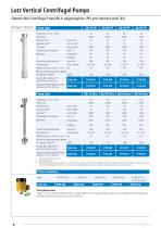 Vertical and horizontal Centrifugal Pumps-8