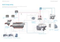 Boiler and efficiency components for high efficiency, durability and reliability from Bosch Industrial-4