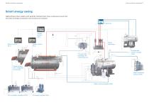 Boiler and efficiency components for high efficiency, durability and reliability from Bosch Industrial-4