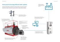 Heating and hot water boiler systems from Bosch - Highly efficient heating and process heat-4