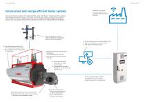 Heating and hot water boiler systems from Bosch: Highly efficient heating and process heat-4