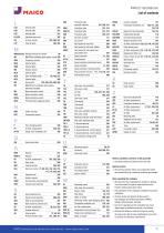 THE CATALOGUE-5