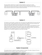 Aftermarket LoadShare - 5