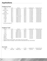 Aftermarket LoadShare - 6