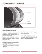 Airail Springs Design Guide Rail - 8